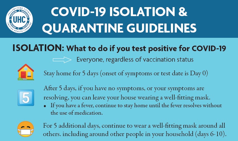 COVID-19 Isolation Guidelines. Isolation: What to do if you test positive for COVID-19. Regardless of vaccination status. Stay home for 5 days (onset of symptoms or test date is Day 0). After 5 days if you have no symptoms or if they're resolving, you can leave your house wearing a mask. Of you are feverish, continue to stay home until the fever resolves without the use of medication. For five more days, continue to wear a well-fitting mask around others, including people in your household (days 6-10).
