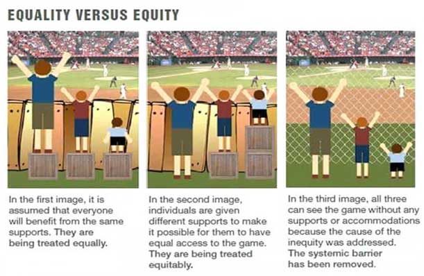 Equality Versus Equity image