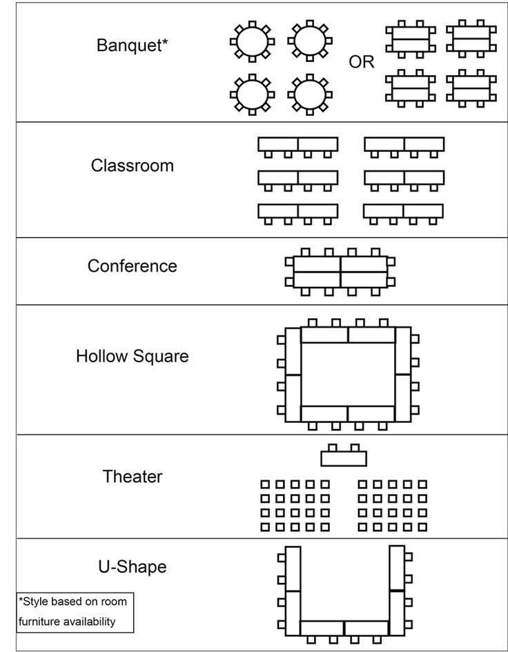 setup types