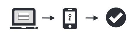 Multifactor Authentication Depiction