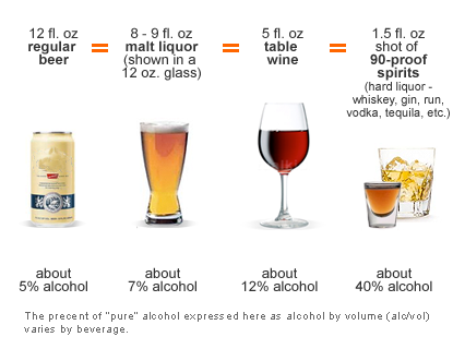 standard drink chart