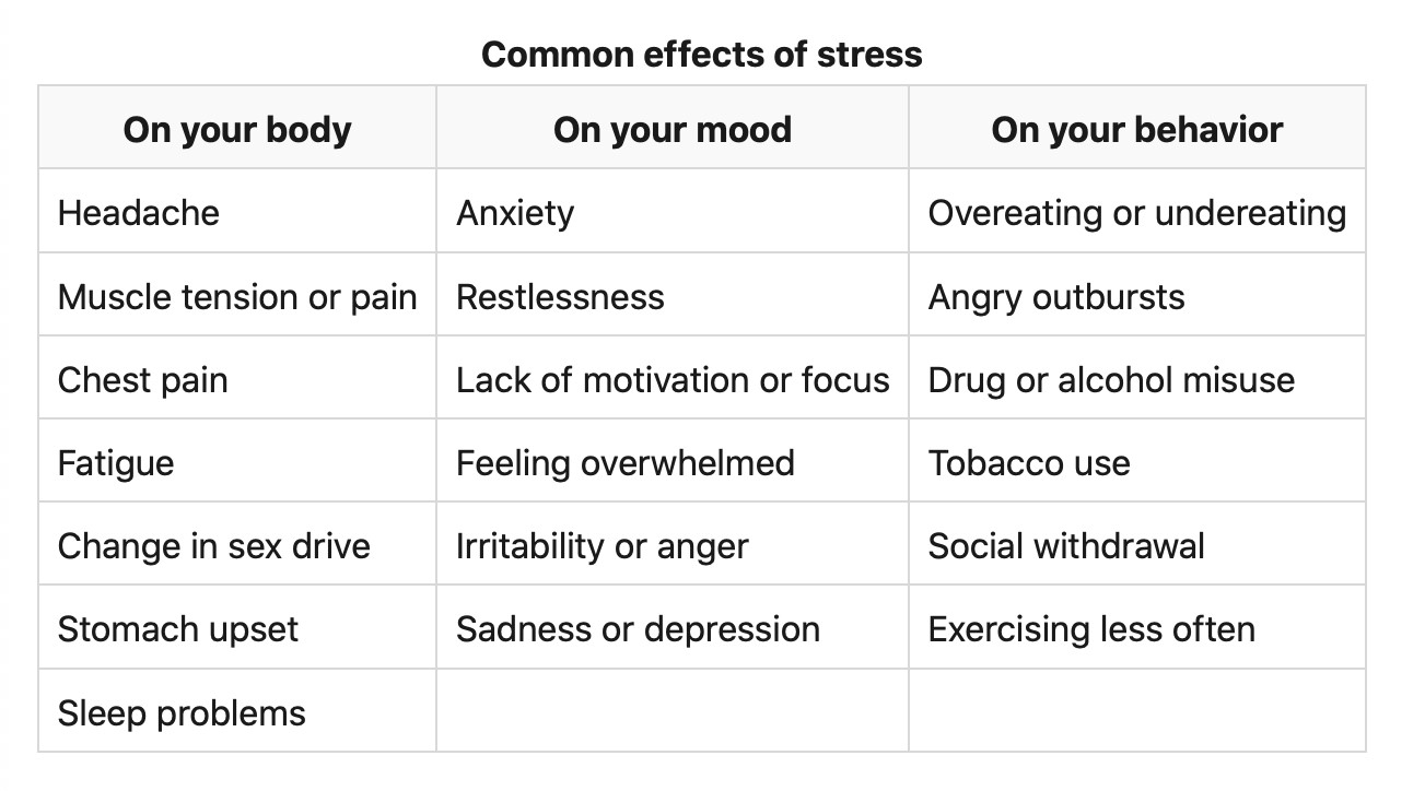 common effects of stress