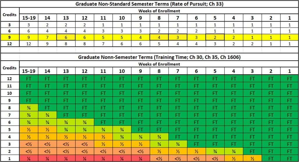 Graduate RoP and TT Chart Graduate RoP and TT Chart
